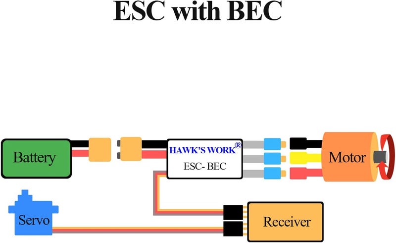 HAWK'S WORK Brushless ESC, 20A Brushless Motor Electric Speed Controller BEC 5V 1A with XT60 & 3.5mm Plugs, Super Light-Weight & Small - Image 4